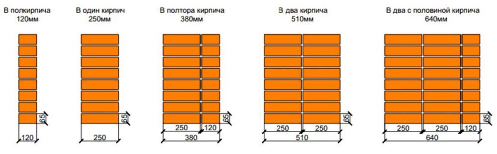 Виды кладки стен и перегородок из кирпича