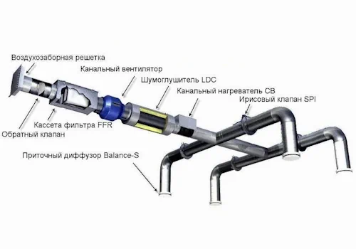 Приточная система вентиляции.